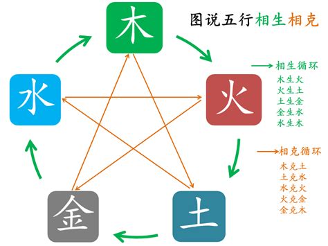 金和火|五行为什么会相生相克？原理是什么？